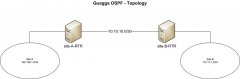 如何使用Quagga，教你将你的CentOS设备变成OSPF路由器