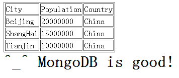 图 5. 操作 Mongo 数据库