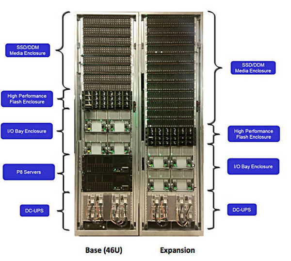 IBM高端存储更上一层楼：DS8880阵列问世