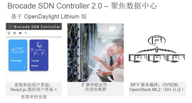 博科加码SDN 控制器持续升级并新增应用