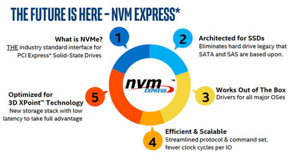 网络达人透露：英特尔计划将NVMe制式引入XPoint