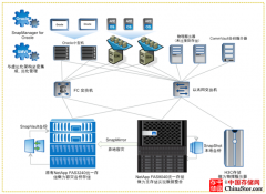 NetApp为华东政法大学打造统一灵活的云存储模式