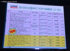 《2015年中国高性能计算机TOP100排行榜》 天河二号仍是霸主
