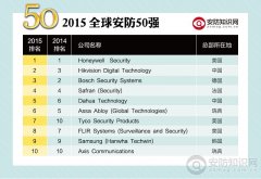 2015 全球安防企业50强前10大名单