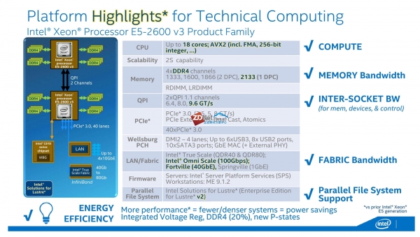 Intel Haswell-EP处理器评测