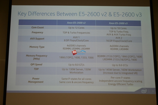 Intel Haswell-EP处理器评测