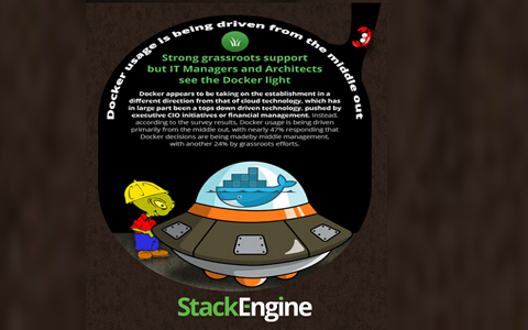 StackEngine：Docker在企业中的应用现状报告
