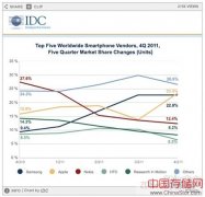 IDC报告 全球以太网交换机和路由器市场整体看涨