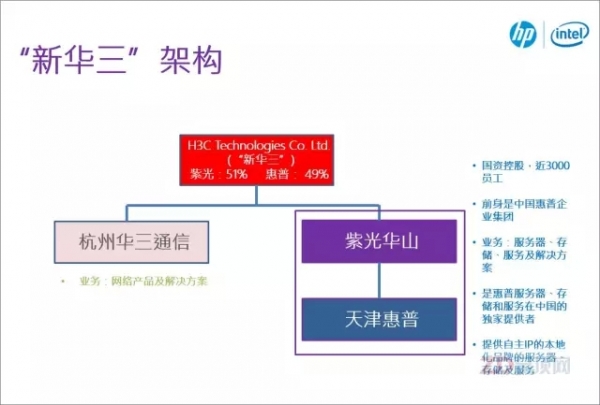 HPE主动求变 紫光华山布局中国市场