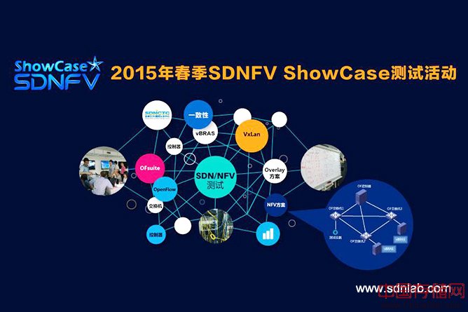 SDNFV Showcase测试活动今起正式开始