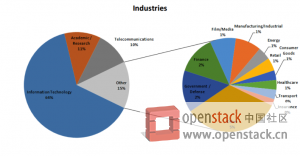 OpenStack 2014 ûš´߻