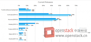 OpenStack 2014 ûš´߻