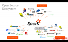 Apache Spark在大规模分布式自然语言处理的应用