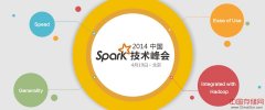 网易王健宗：革命Hadoop，Spark带来百亿市场价值！