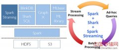 Spark Streaming：大规模流式数据处理的新贵