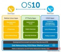 戴尔推出开放网络平台OS10 目标：软硬分离