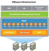 VMware Infrastructure 套件中的组件介绍