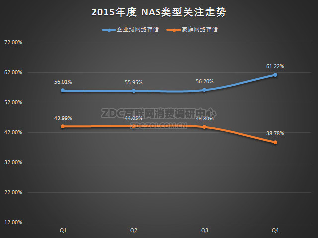 2015-2016年中国NAS存储市场研究报告 