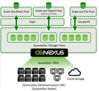 OSNEXU 软件定义存储解决方案提供商