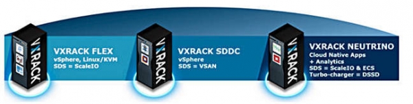 EMC推出VxRack变种方案：SDDC与Neutrino