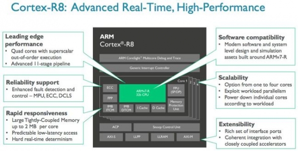 ARM计划将四核心CPU引入磁盘驱动器
