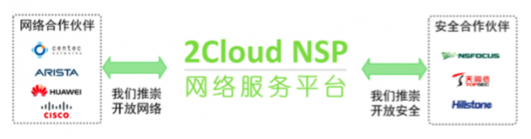 一家瞄向Nicira的中国SDN厂商到底干了哪些事？