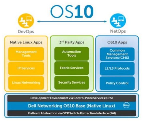 戴尔将于3月正式推出OS10平台 主打开放式网络