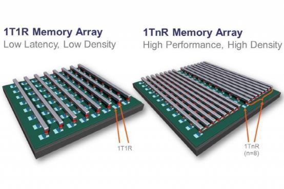 RRAM技术突破将催生邮票大小的大容量SSD