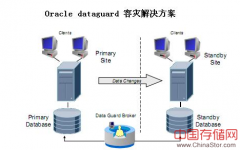 Oracle DataGuard的原理与基本配置