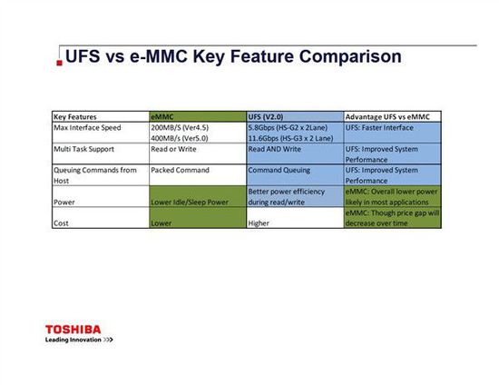 完爆eMMC 5.0：了解UFS 2.0新闪存标准