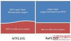 微软ReFS文件系统细节描述