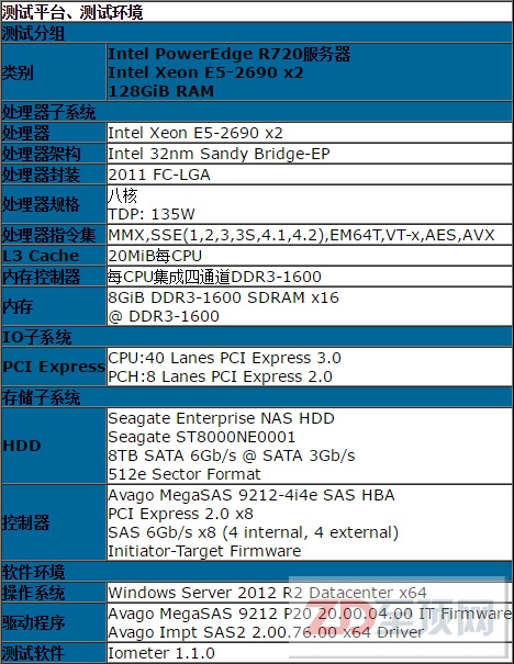 希捷Enterprise NAS HDD 8TB硬盘评测