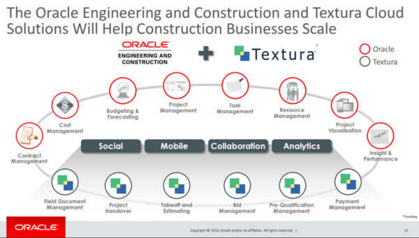 Oracle收购Textura 瞄准了建筑工程行业的云服务