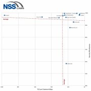 山石网科获NSS Labs的“推荐（Recommended）”评级