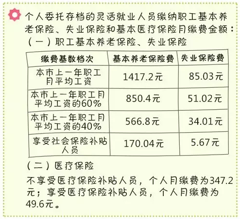 北京职工去年月平均工资7086元 是怎么算出来的？