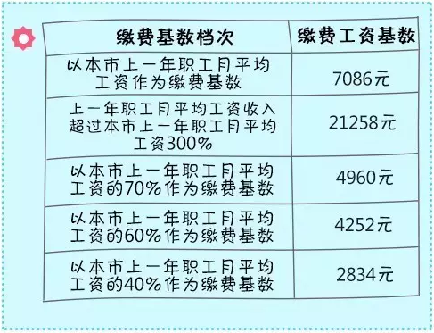北京职工去年月平均工资7086元 是怎么算出来的？