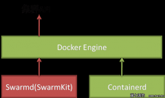 SwarmKit项目介绍：Docker公司推出全新容器集群项目