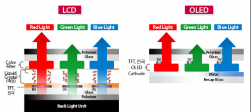 中国OLED技术竟落后8年 政府大力补贴下的LED产业是一群弱智吗？3