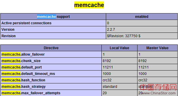 memcache-php