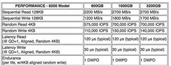 同样采用NVMe：DDN将东芝闪存纳入自家IME14K峰值条件缓冲设备