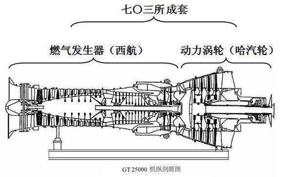 西气东输管线有了“中国心”：国产燃驱压缩机组将上线