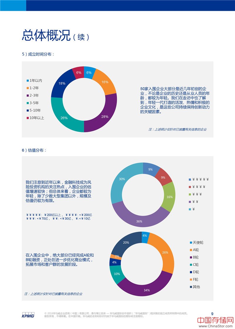 中国领先金融科技公司50强（含大数据类）