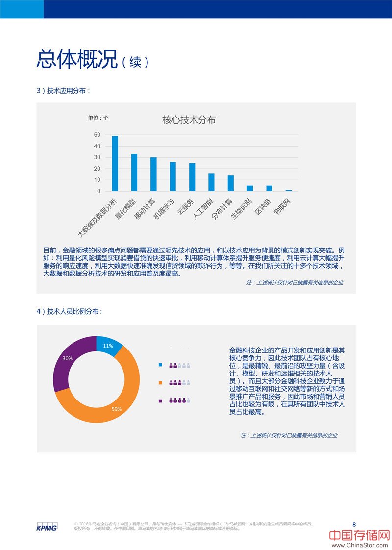 中国领先金融科技公司50强（含大数据类）