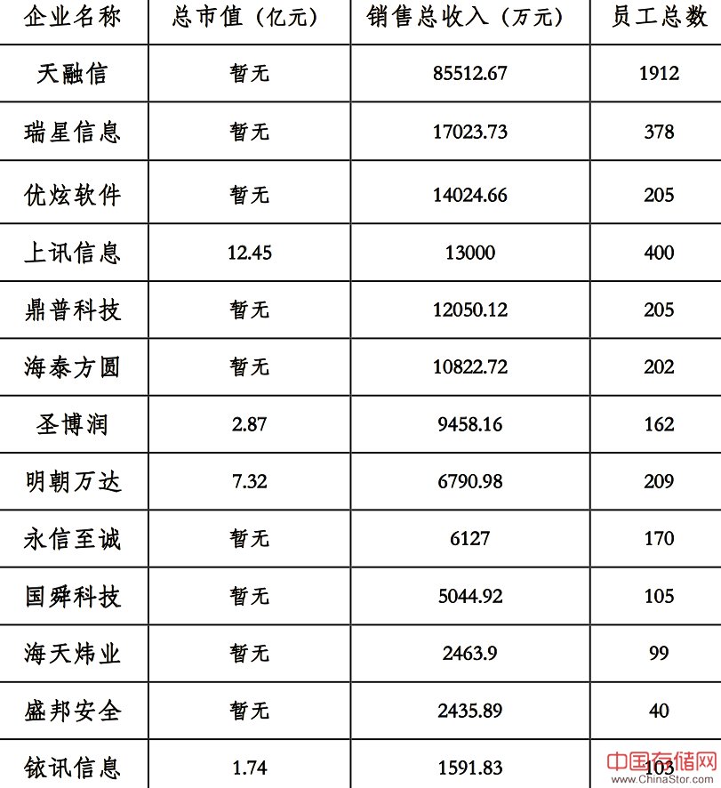 榜单丨2016年上半年中国网络安全企业50强（矩阵图）