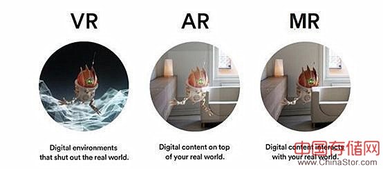大数据百磕丨什么是VR、AR和MR？
