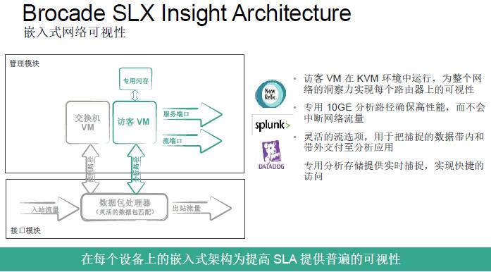 博科发布SLX 9850路由：满足未来就绪 提高网络可视与自动化