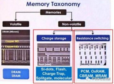 这些号称主导未来的新型存储技术，PCM/FeRAM/MRAM等到底有啥优势？