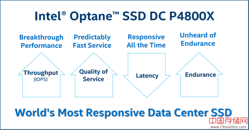 英特尔 Intel® Optane™ SSD DC P4800X