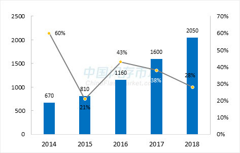 2016年NAND Flash市场供应量1160亿GB当量