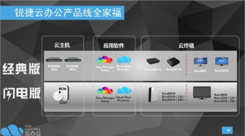 锐捷新推云办公闪电版 打造成办公应用明星产品